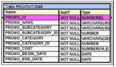 1Z0-051 dumps exhibit