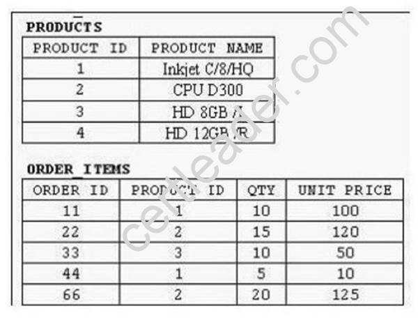 1Z0-071 dumps exhibit