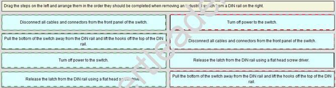 200-601 dumps exhibit