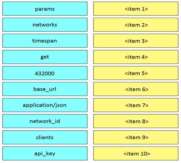200-901 dumps exhibit