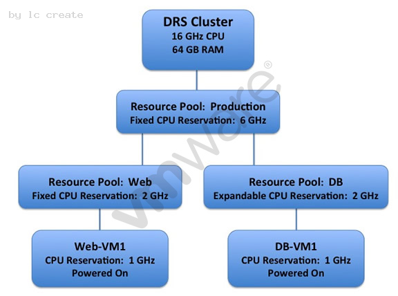 2V0-621 dumps exhibit