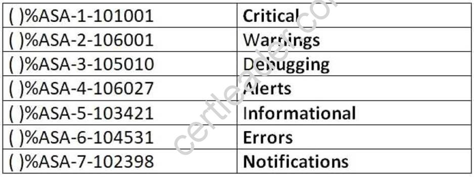 300-206 dumps exhibit