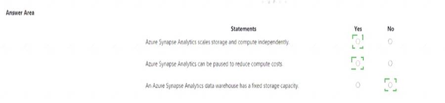 DP-900 dumps exhibit