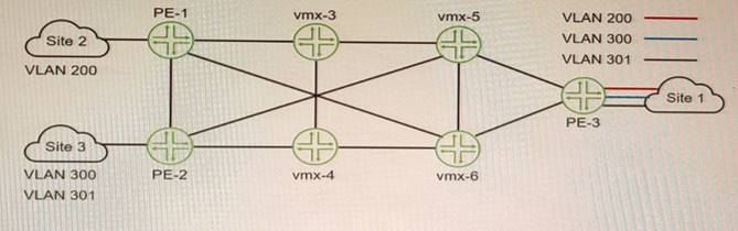 JN0-664 dumps exhibit