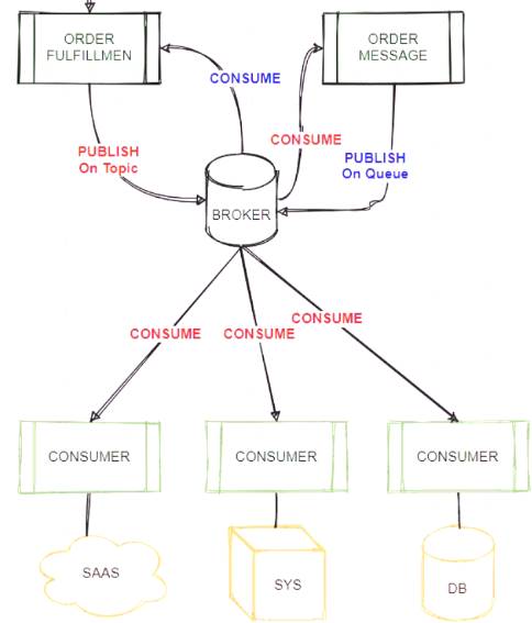 MCIA-Level-1 dumps exhibit