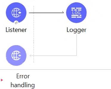 MCIA-Level-1 dumps exhibit