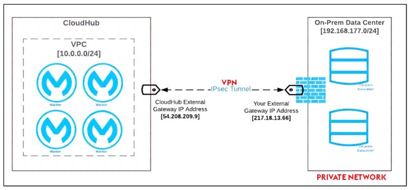 MCIA-Level-1 dumps exhibit