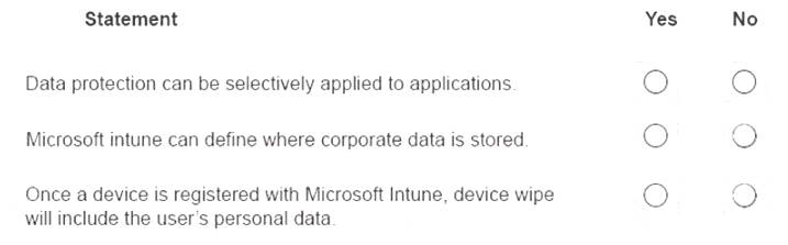 MS-900 dumps exhibit