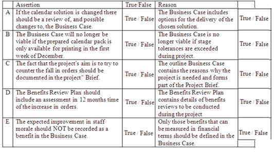 Prince2-Practitioner dumps exhibit